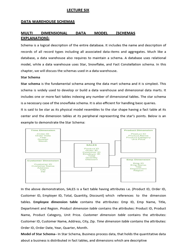 Data Warehouse Schema Overview | PDF | Data Warehouse | Data Management ...