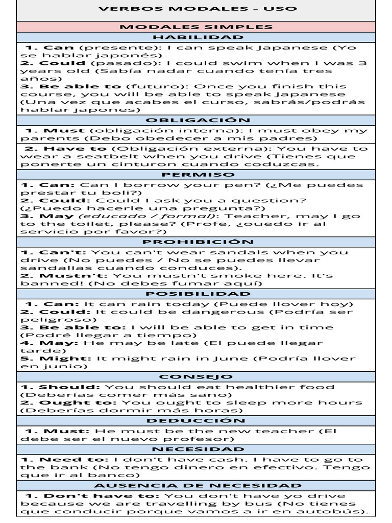 Verbos Modales en Inglés - Ejercicios Inglés Online | PDF | Cookie HTTP ...