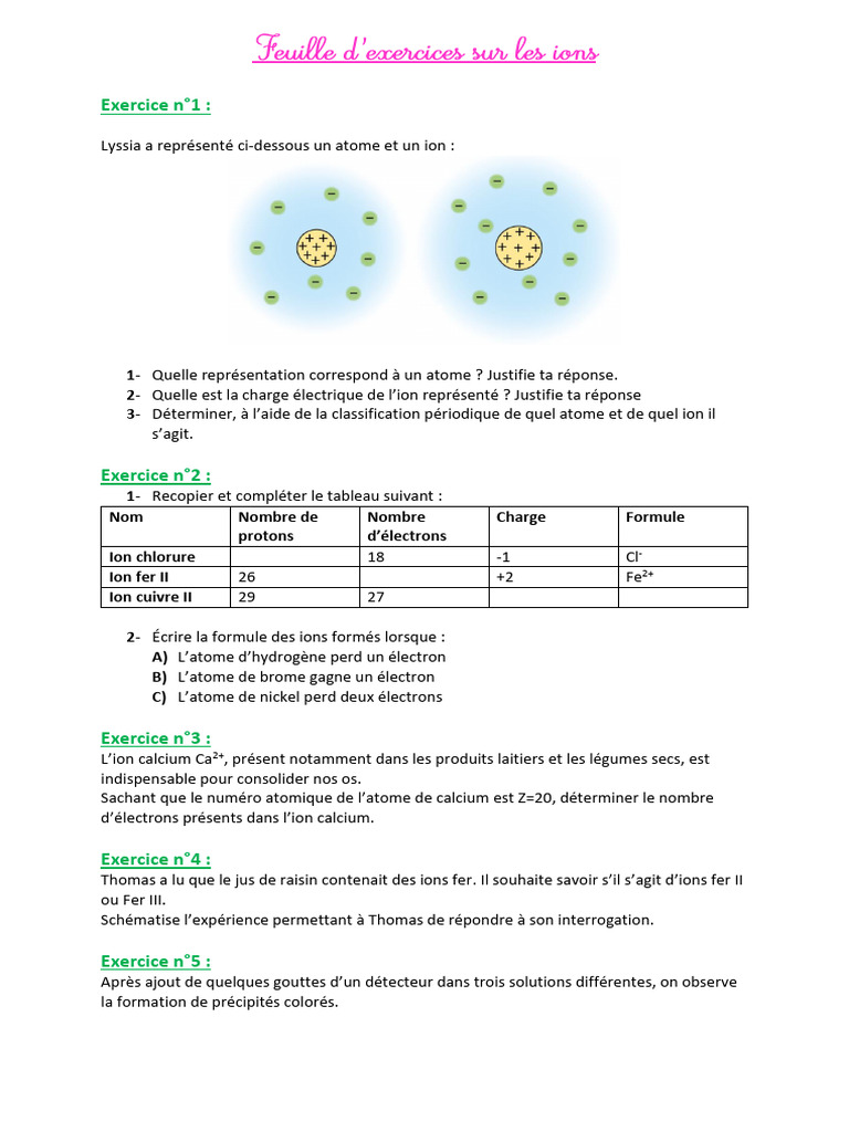 Exercices corrigés : atomes et ions 3ème | PDF | Ion | Atomes