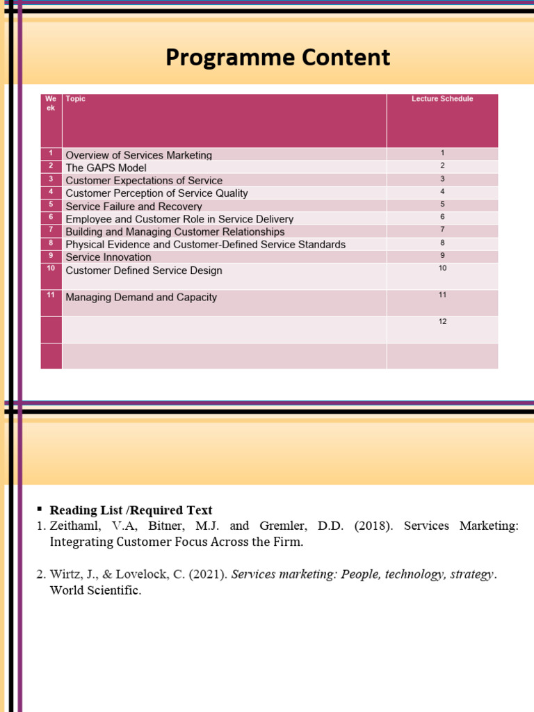 1 An Overview of Services Marketing | PDF | Marketing | Business