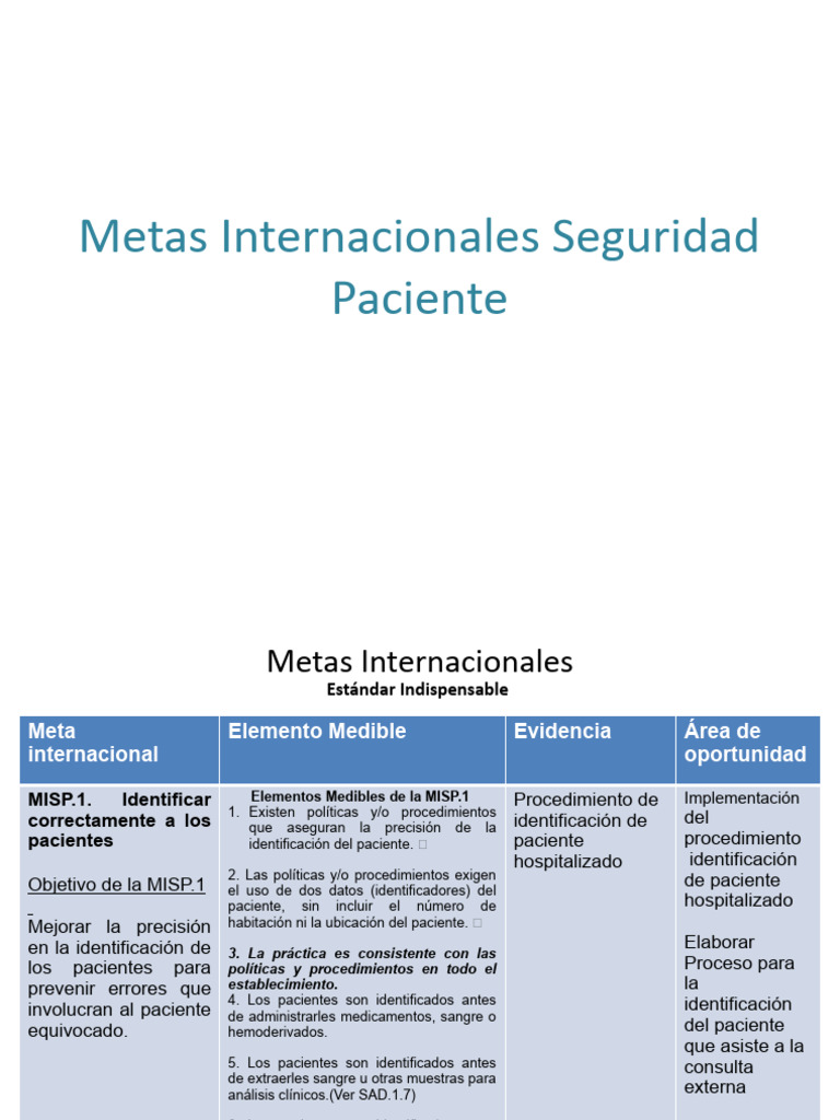 Metas Internacionales Seguridad Paciente Pdf Cirugía Medicamentos