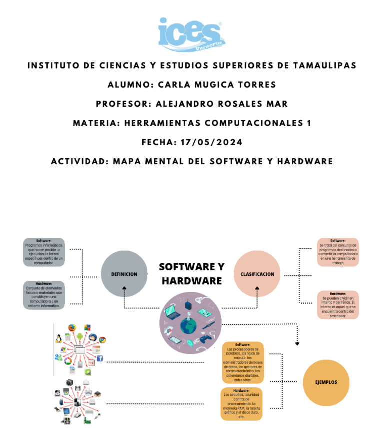 Mapa de Software y Hardware | PDF | Hardware de la computadora ...