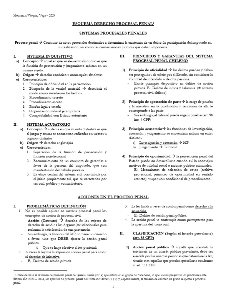 ESQUEMA_PROCESAL_PENAL_-_MONSERRAT_V_SQUEZ.pdf;filename_= UTF-8 ...