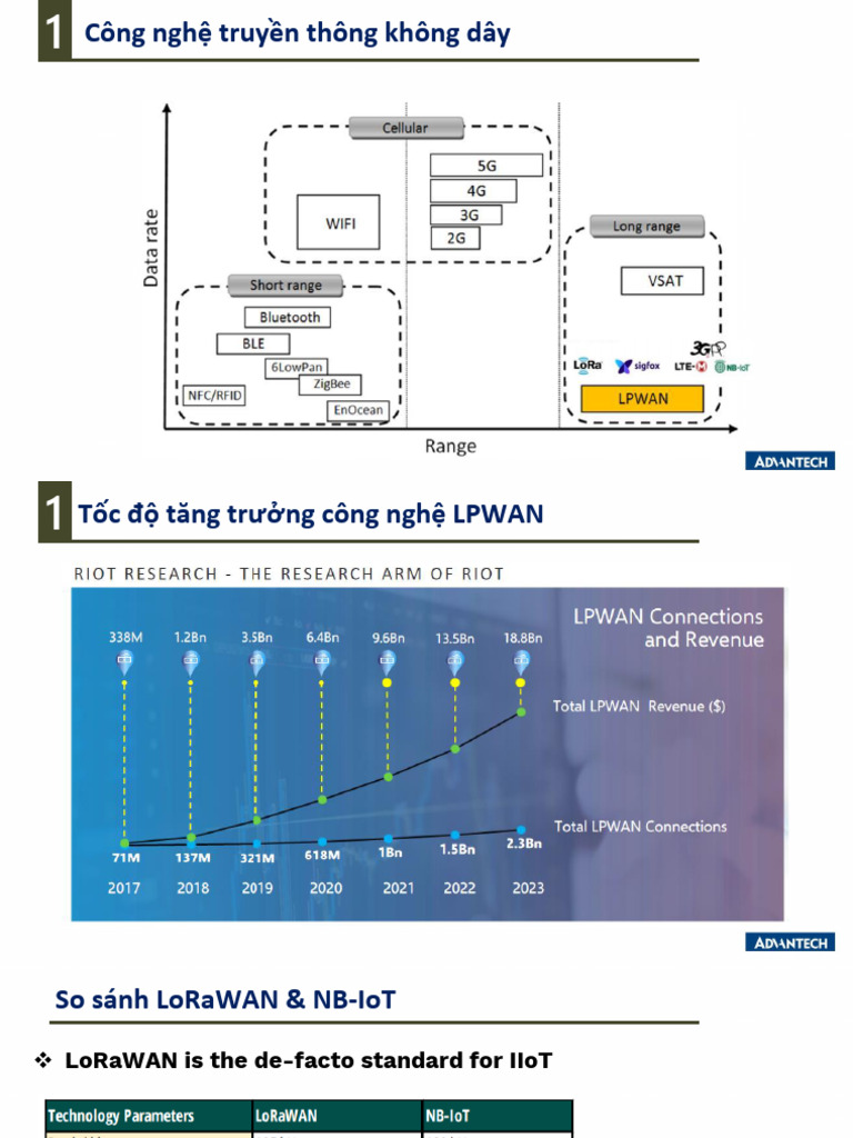 WISE LoRaWAN Solution & Eco-System | PDF | Computer Network | Computer ...