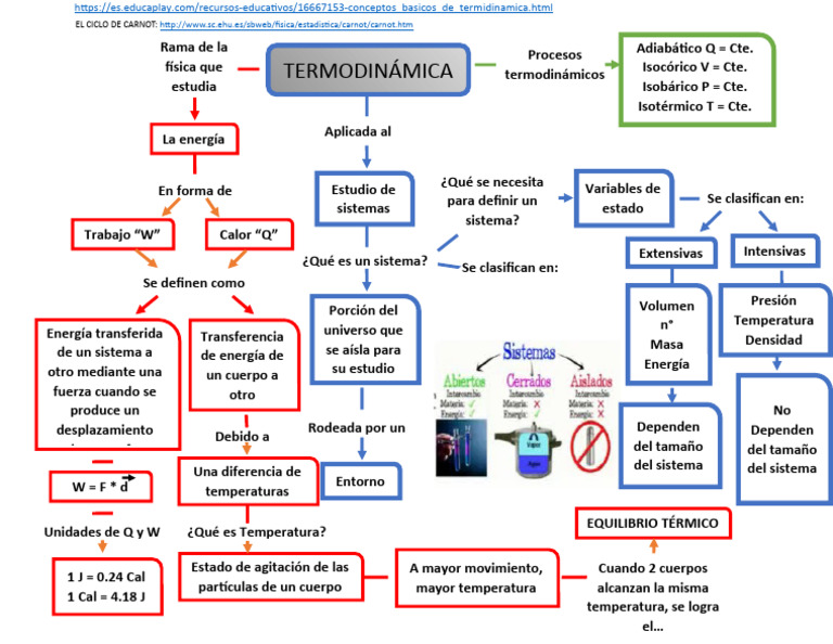 mapa-conceptual-de-termodin-mica-pdf-termodin-mica-temperatura