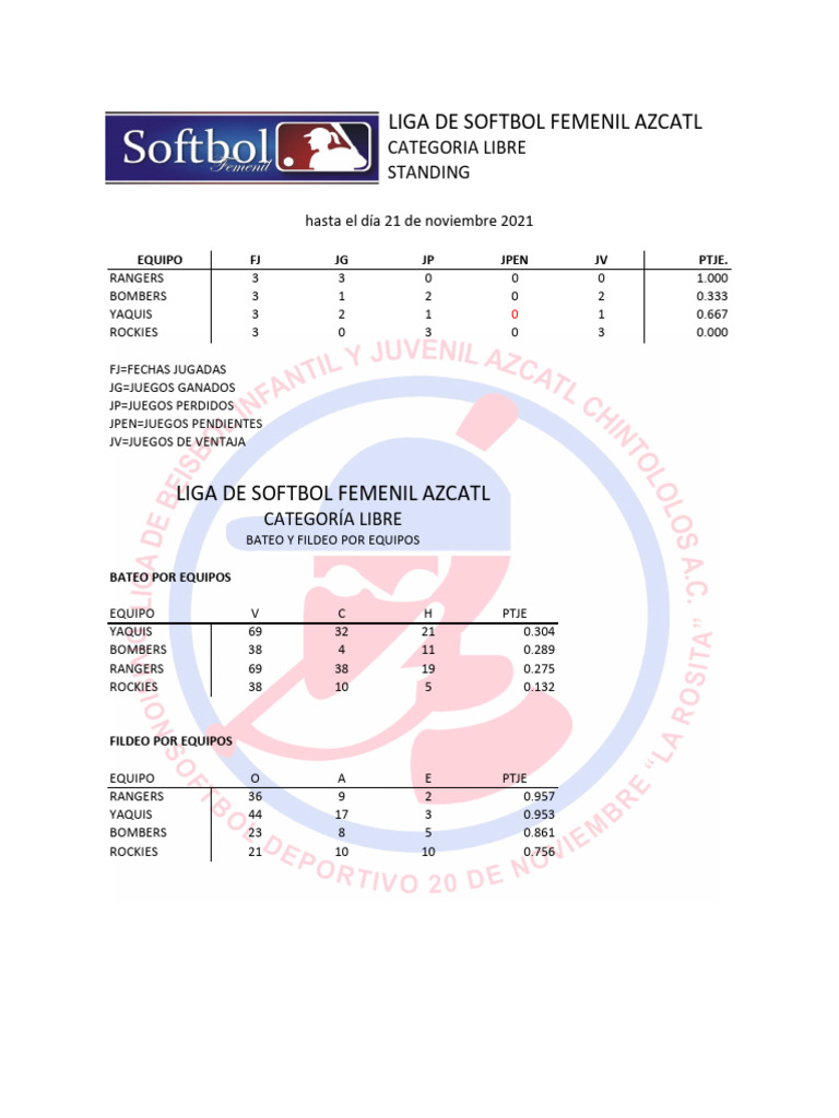 Liga de Softbol Femenil Azcatl: Resultados y Estadísticas | PDF