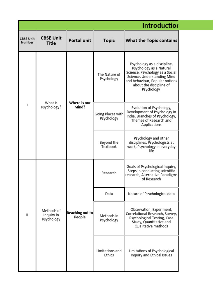 PSYCHOLOGY 11TH GRADE visual data 6