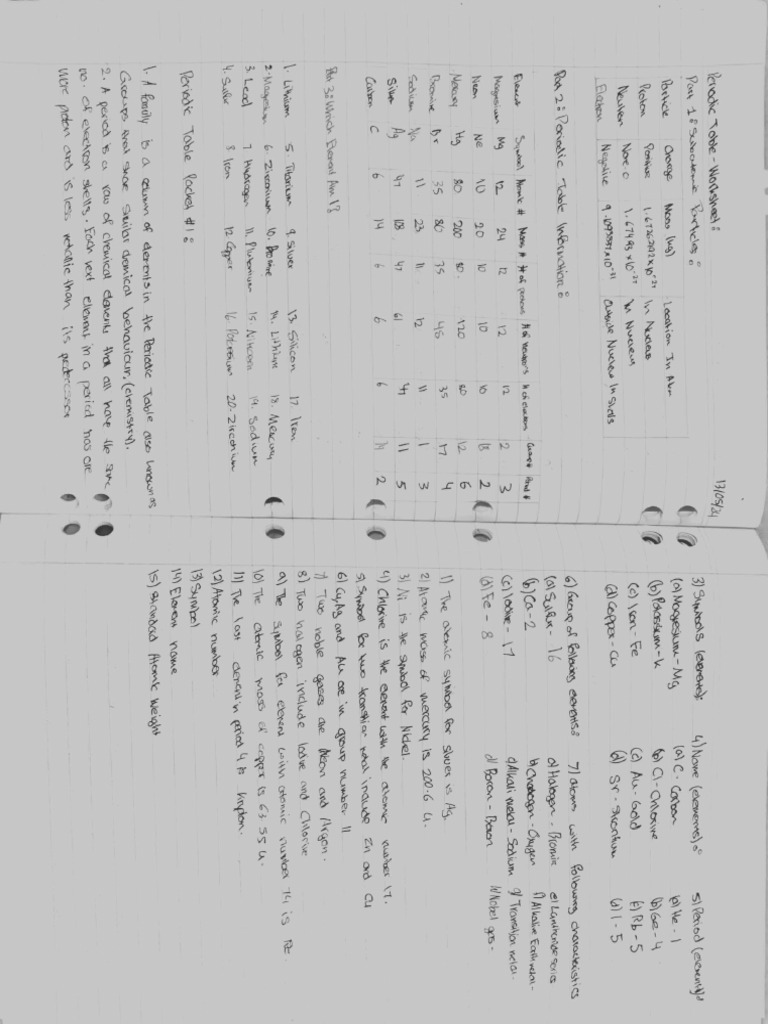 Periodic table 1 download free pdf atoms
