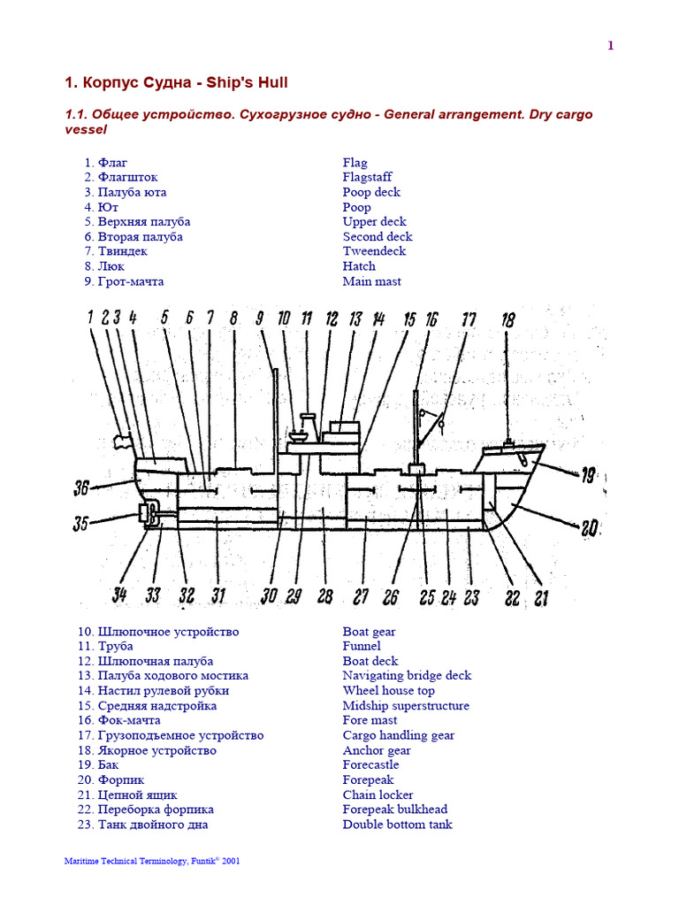 Ship | PDF