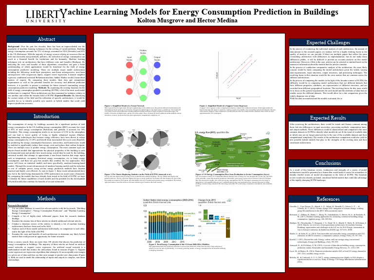 Machine Learning Models For Energy Consumption Prediction in Buildings ...