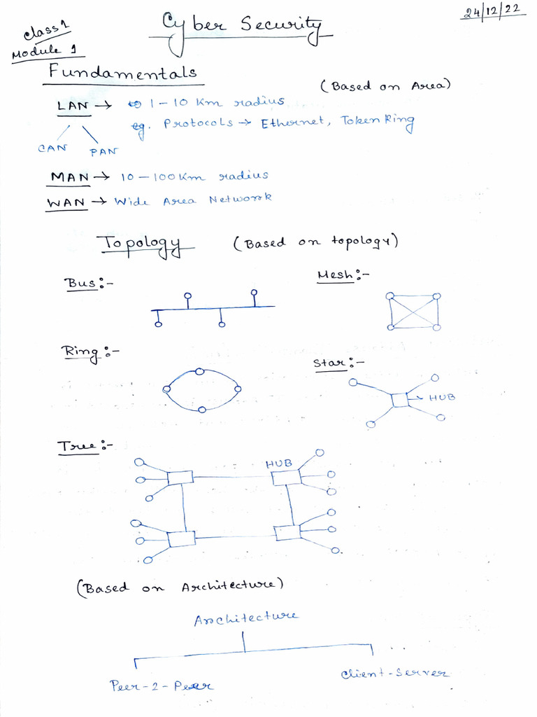 Cyber Security (Class 1 - 16)(BCA) | PDF