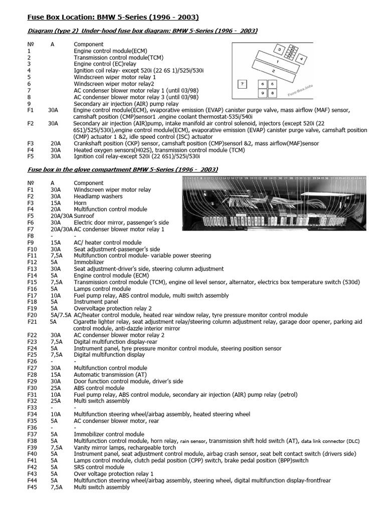 bmw 5 series fuse box diagram cigarette lighter BMW E39 Fuse Box and Relay Locations | PDF | Engines