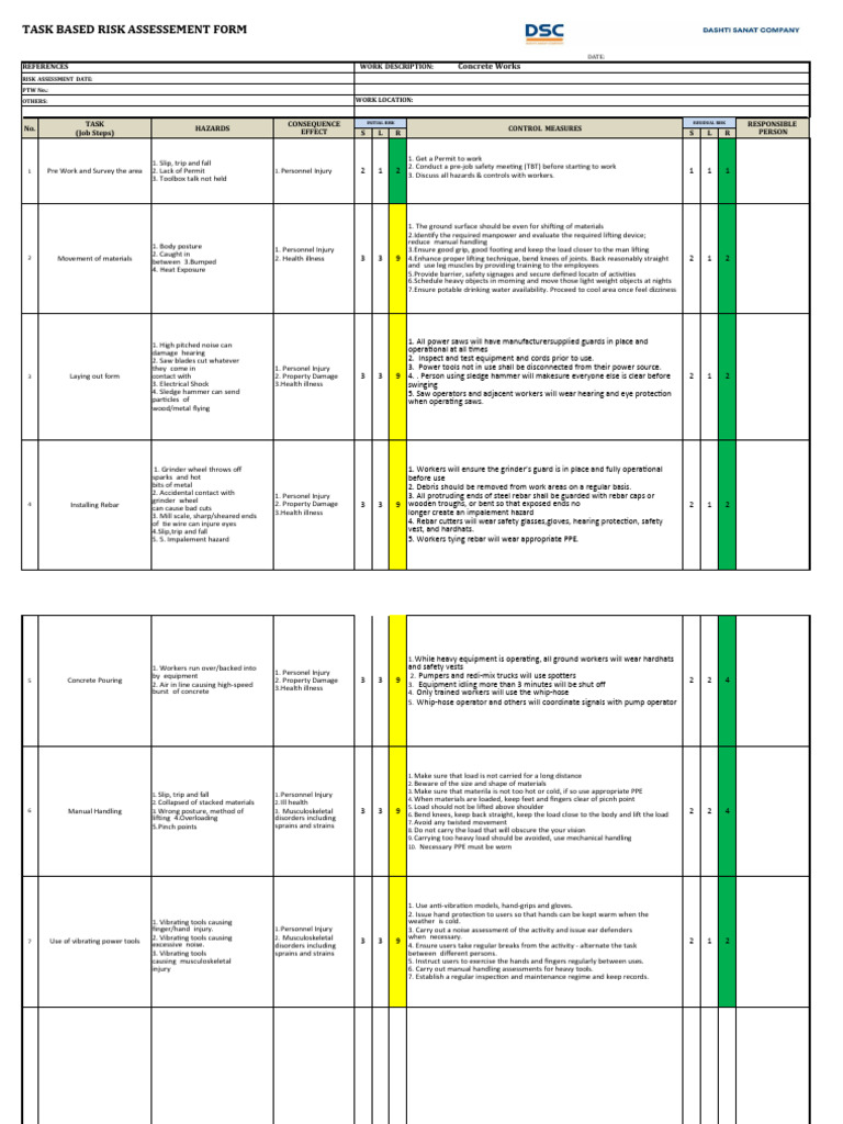 Task-Based Risk Assessment for Concrete Work | PDF | Personal ...
