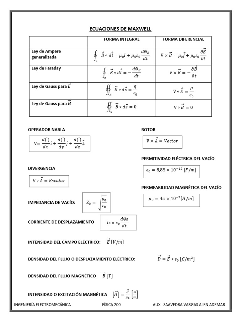 Ecuaciones de Maxwell y Ondas PDF Ecuaciones de