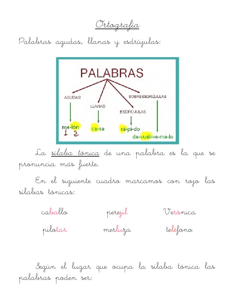 Ortografía SÍLABA TÓNICA