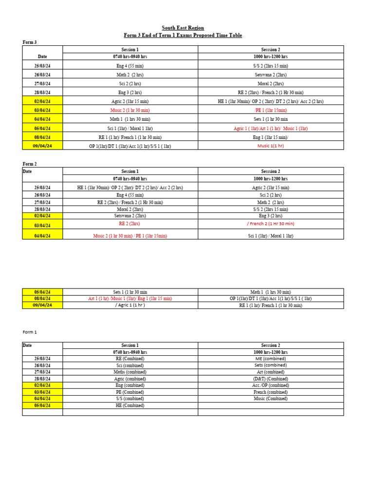 FORM 4 END TERM 1 EXAMS 2025 intelligence overview
