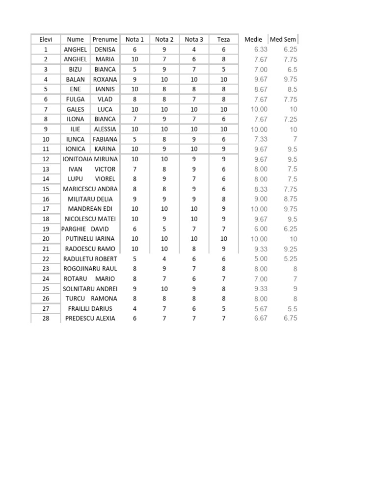 Student Grades and Averages Report | PDF