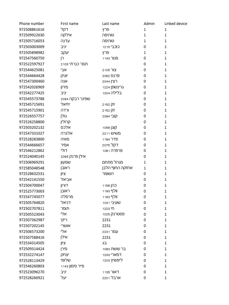User List 3G100101616 | PDF