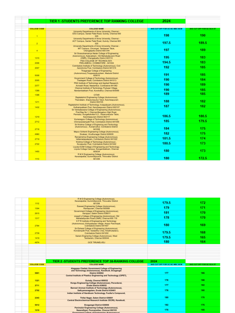 Top Engineering Colleges 2024 Rankings | PDF | Educational Institutions ...
