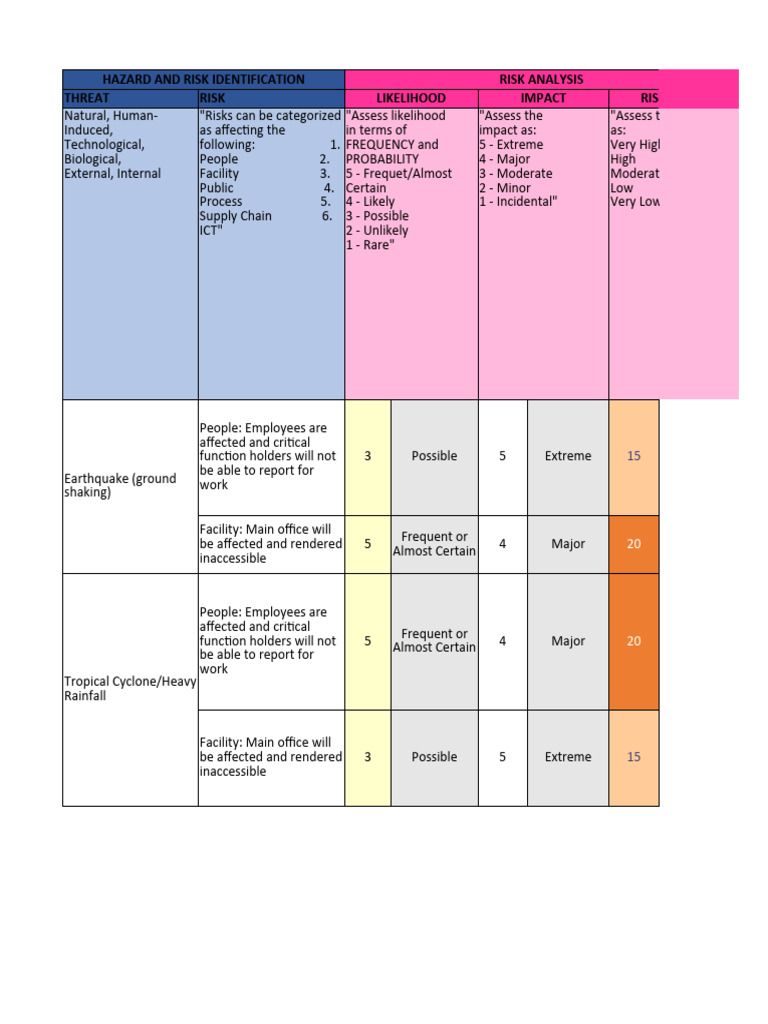 Pscp forms pdf risk hazards