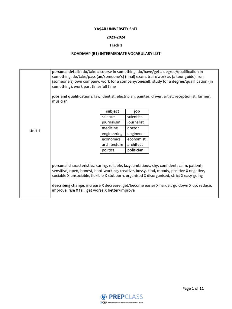 Arruhban almuhanni hamad miftahularabiyye a2 reading writing pdf waste