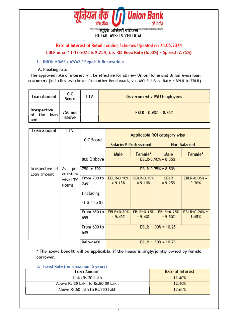 ROI Onretaillendingschemes | PDF | Loans | Debt