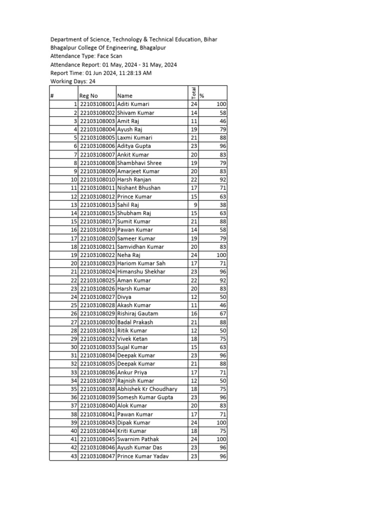 3rd sem ee for may 2024 s pdf