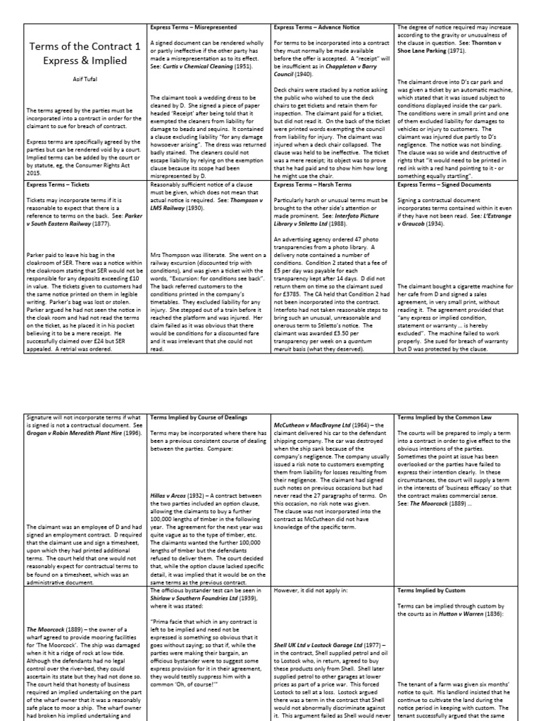 05a Terms of Contract Part 1 | PDF | Contractual Term | Misrepresentation