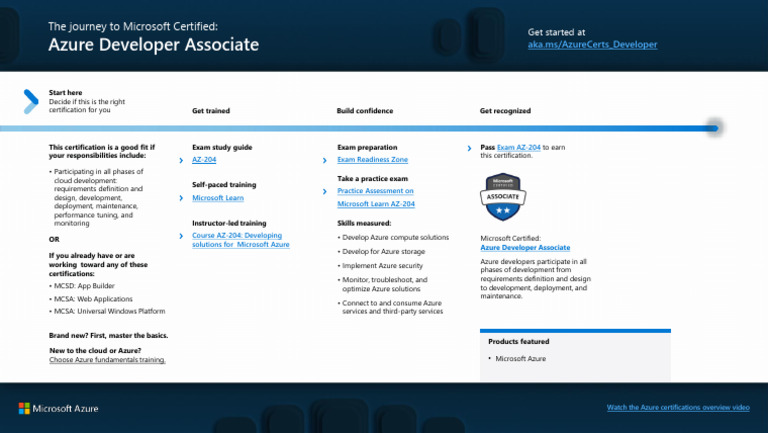 Microsoft Azure Developer Certification Guide | PDF | Microsoft Azure ...