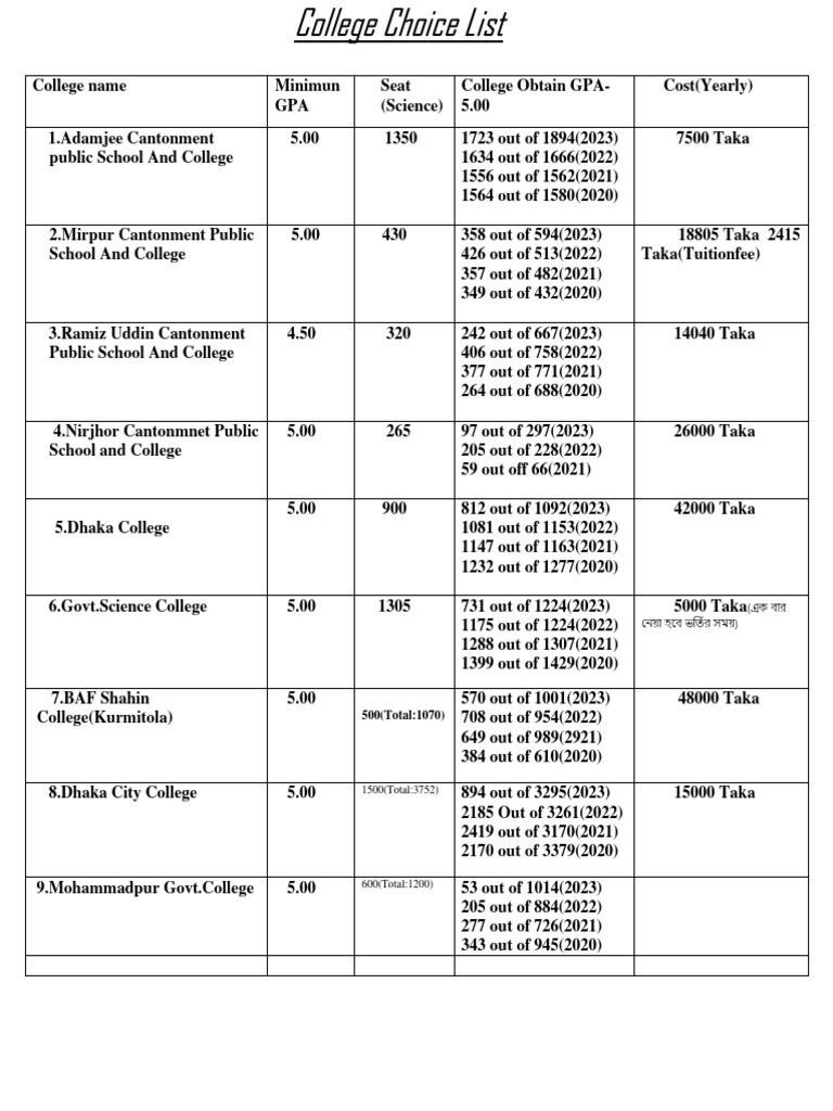 College Choice List.new | PDF