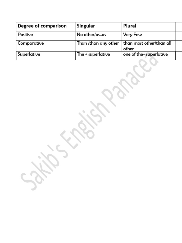 Degree Final 1.1-1 | PDF | Linguistics | Syntax