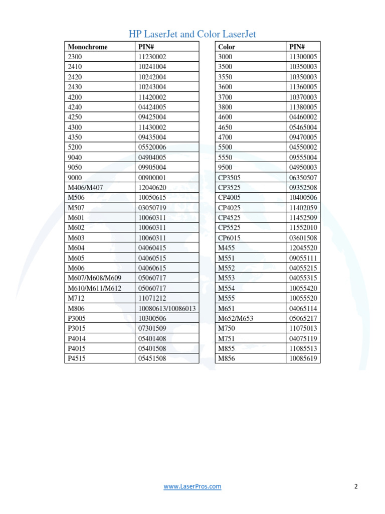 Extracted HP Printer Pins | PDF | Office Equipment | Hewlett Packard