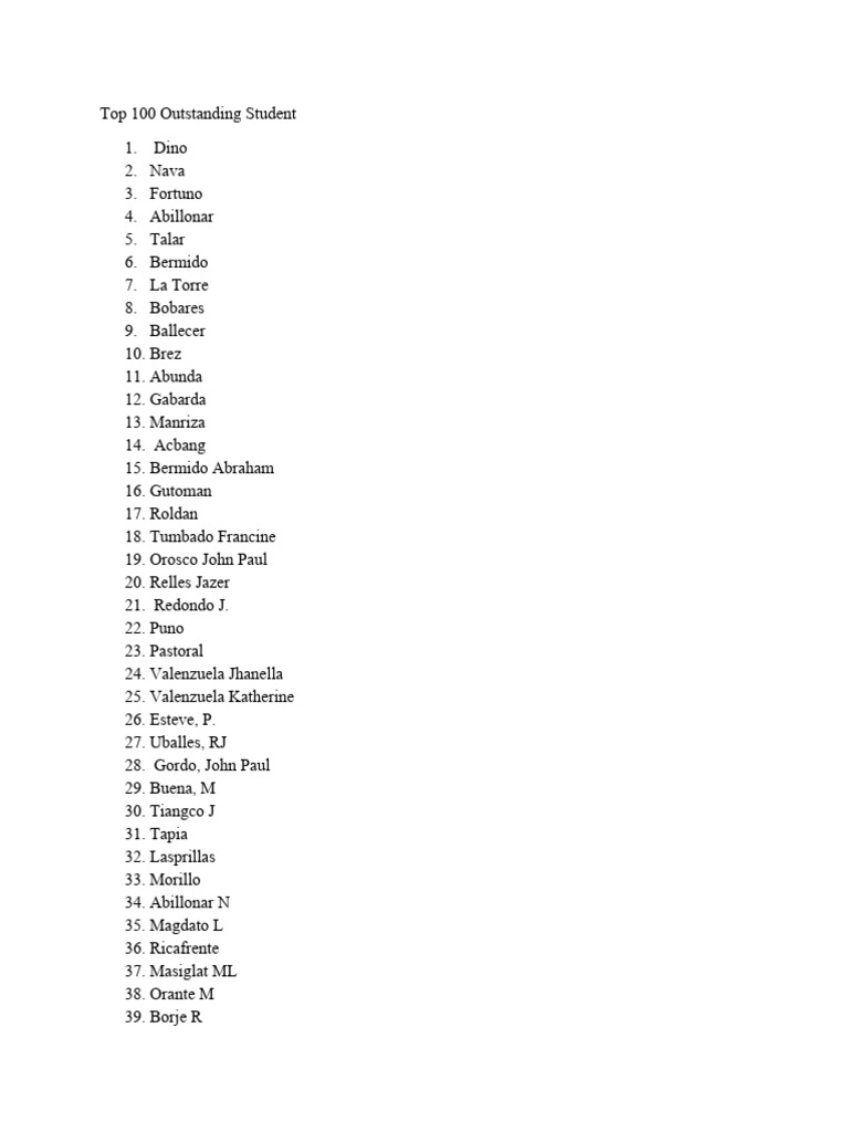Top 100 Outstanding Students List | PDF | Sports & Recreation