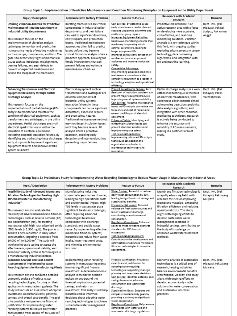 Open research topics at engineering division 2 with subtopic examples