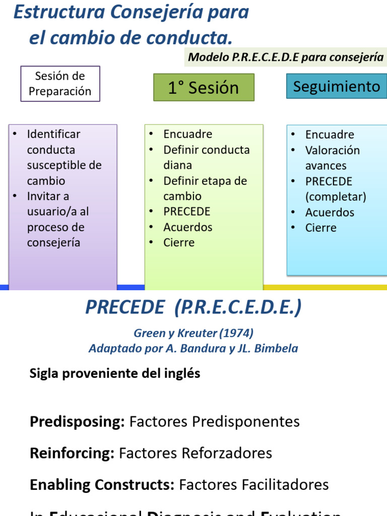 Consejería para Cambio de Conducta: Modelo PRECEDE | PDF ...