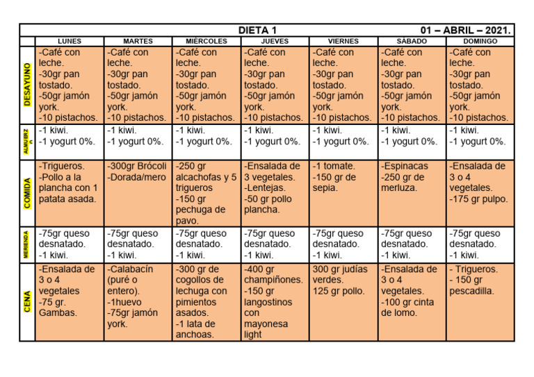 Plan Semanal de Dieta Saludable | PDF | Cocina | Alimentos