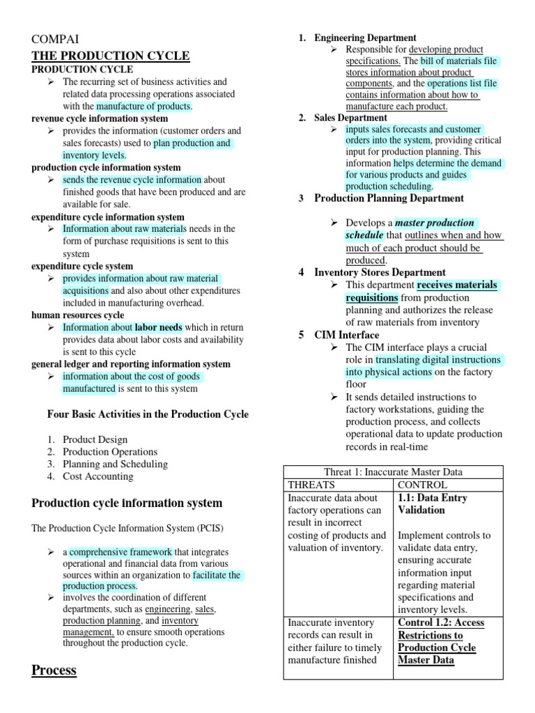 14 Production Cycle Pdf Inventory Product Lifecycle