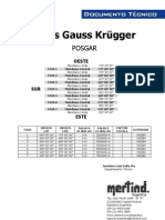 Fajas Gauss Krugger POSGAR