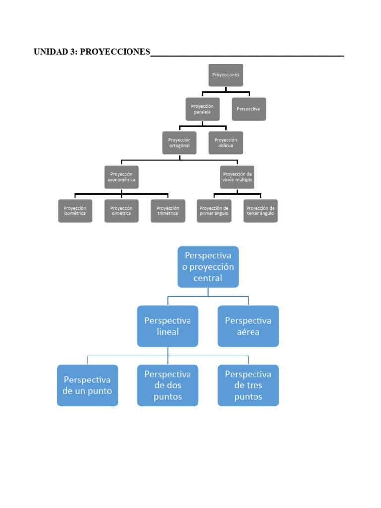 Proyecciones | PDF | Perspectiva (Gráfica) | Geometría proyectiva
