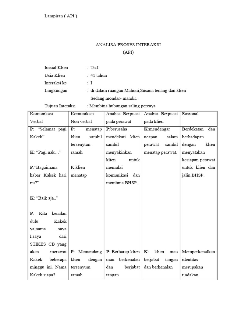 Analisis Interaksi Klien Perawat | PDF