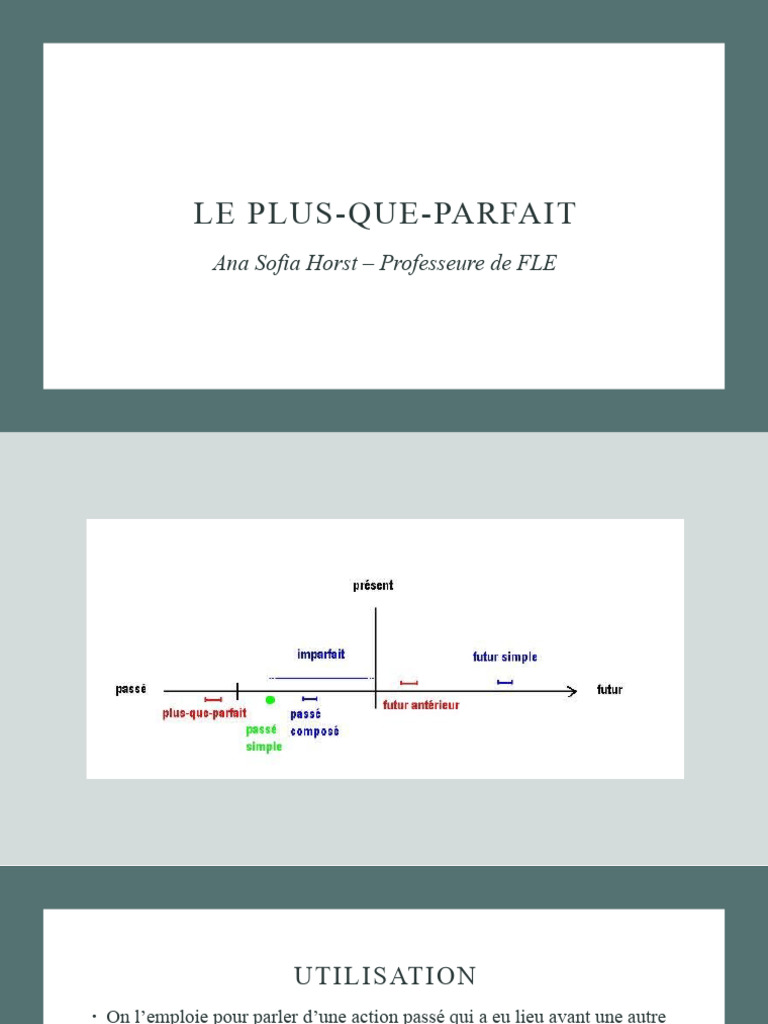 Comprendre le Plus-Que-Parfait en FLE | PDF | Aspect accompli ...
