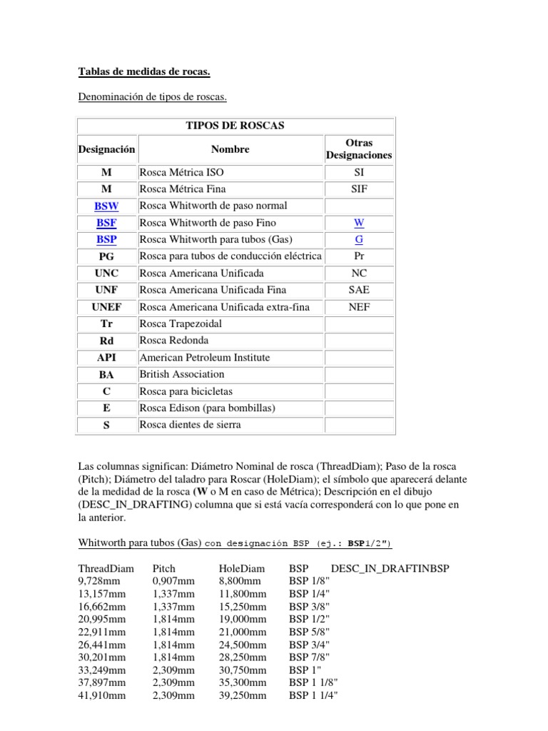 Tablas Medidas Rocas | PDF | Metalurgia | Herramientas de corte