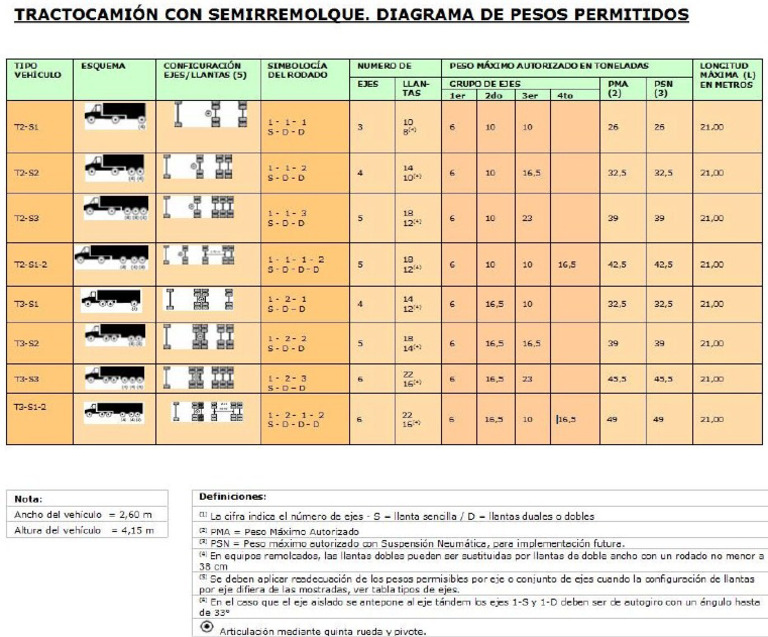 Costa Rica Pesos y Dimensiones | PDF