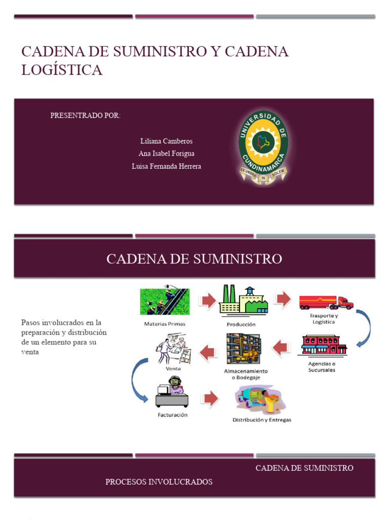 CADENA DE SUMINISTRO Y CADENA Logística | PDF | Cadena de suministro ...