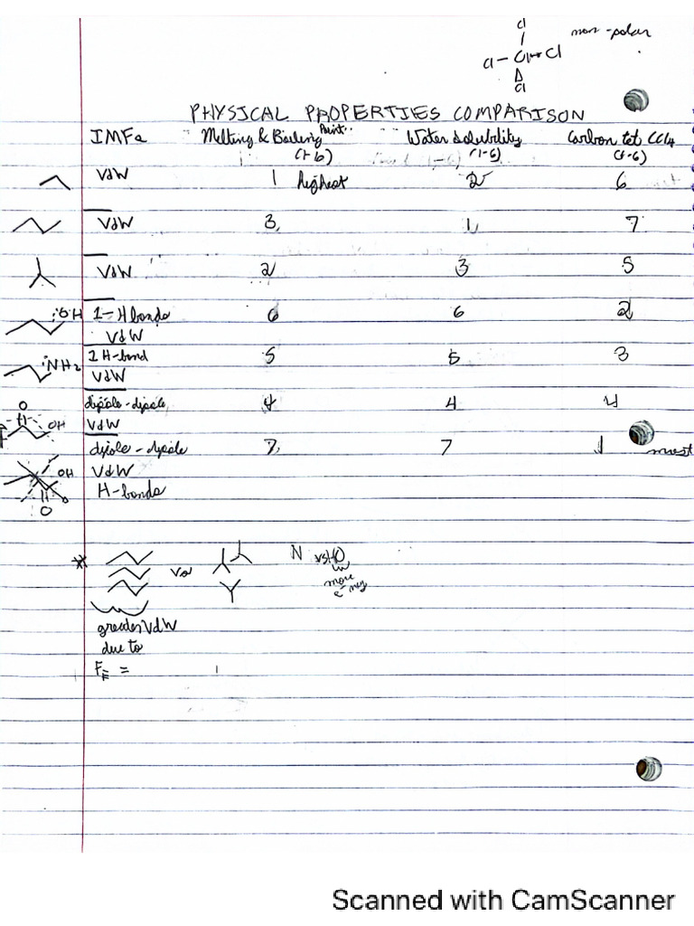 Math Notes A | PDF