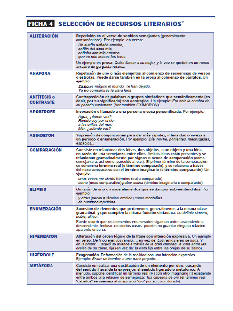 Ficha de Recursos Literarios | PDF