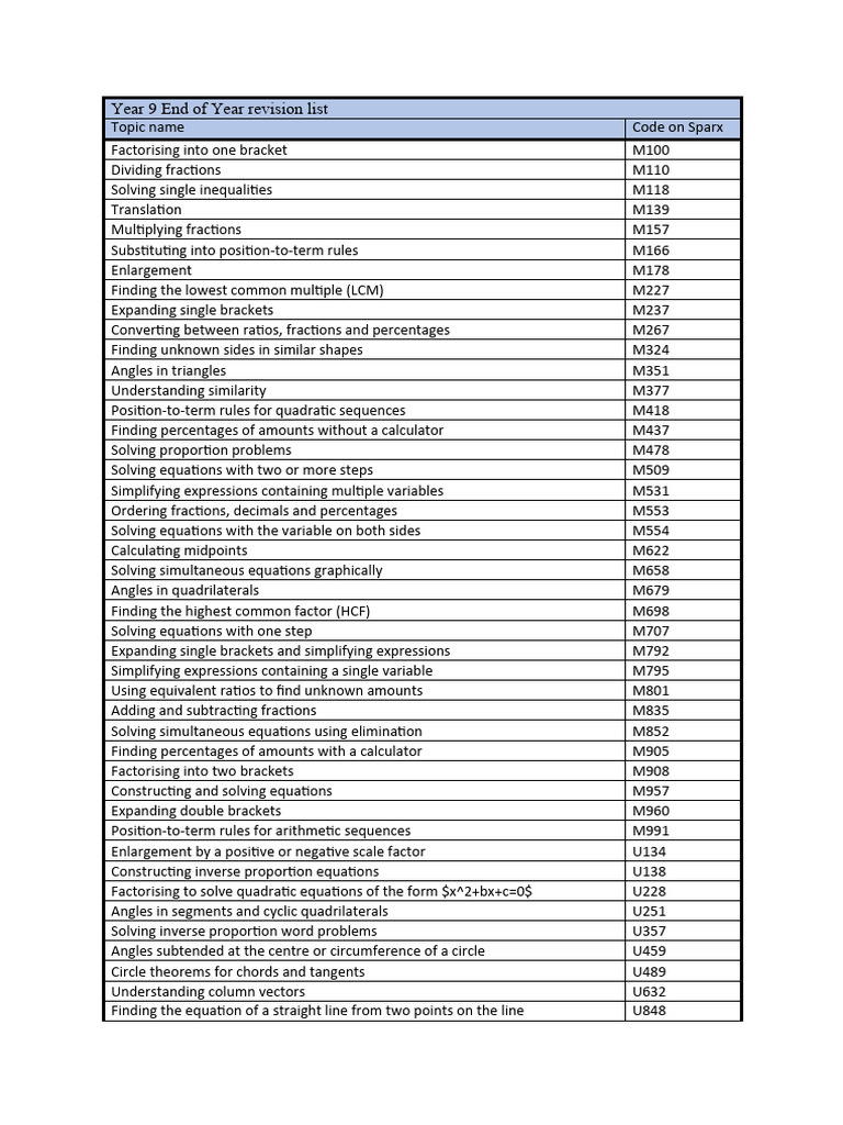Year 9 Maths Revision Topics List | PDF | Circle | Factorization