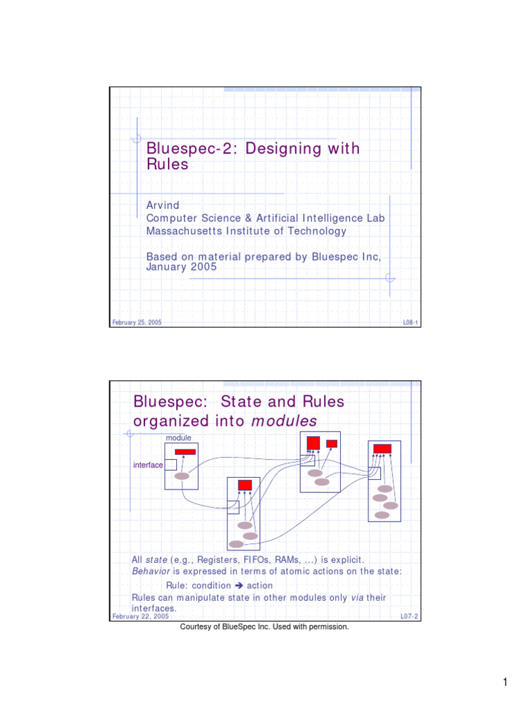 Curated visual reference: Gallery Detail: Bluespec 2 Rule Based Design Guide Pdf