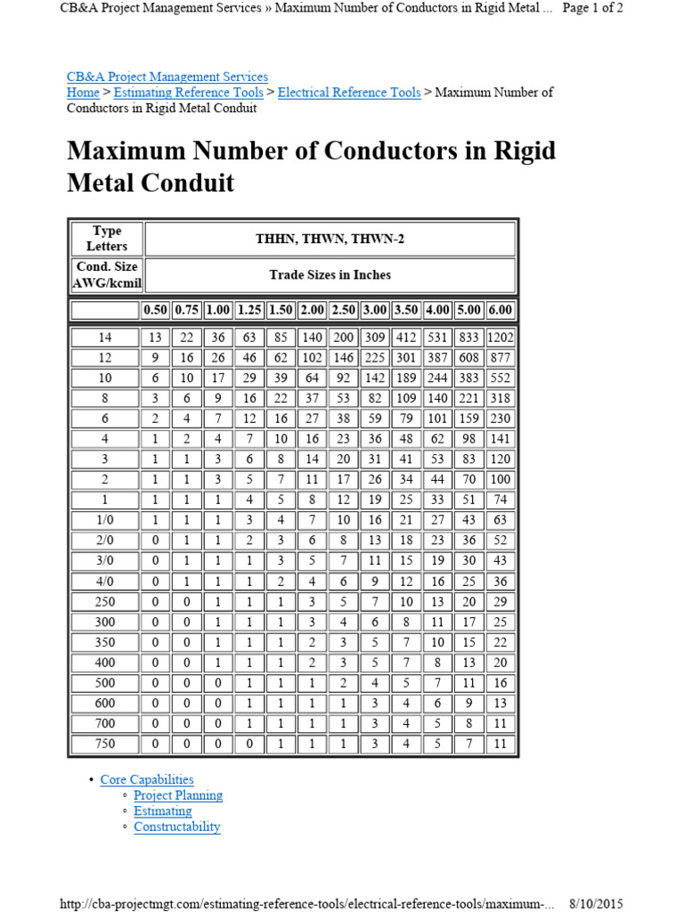 Maximum Number of Conductors in Rigid Metal Conduit Download Free PDF