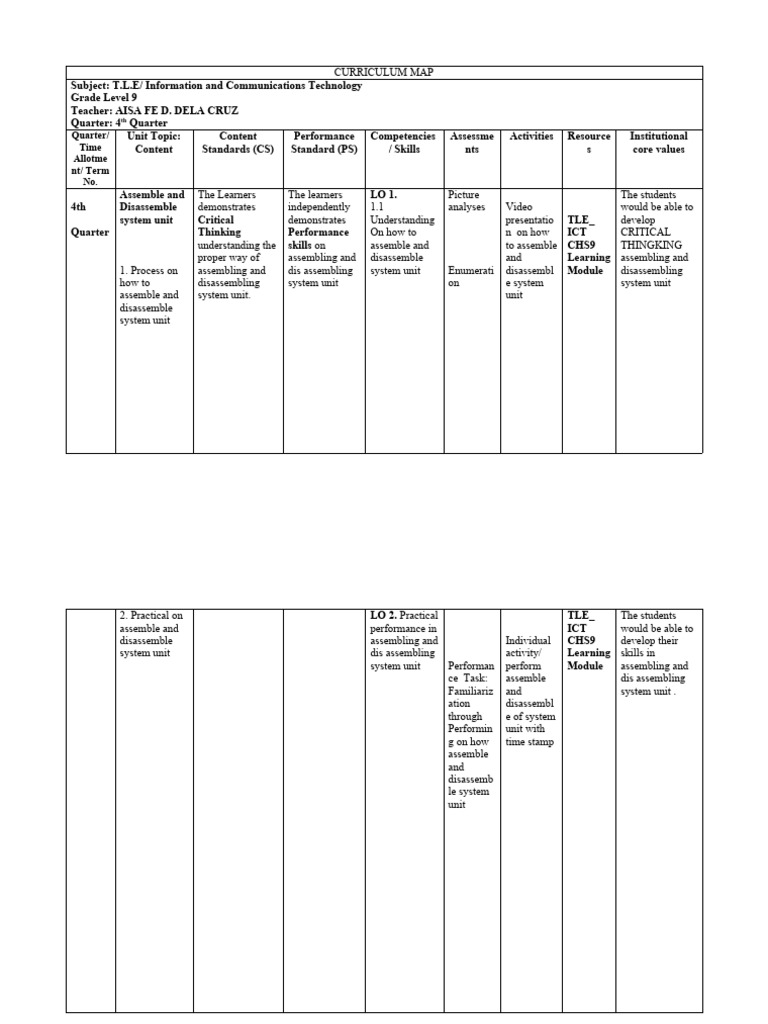 q4 Grade 9 Curriculum Map | PDF | Curriculum | Learning
